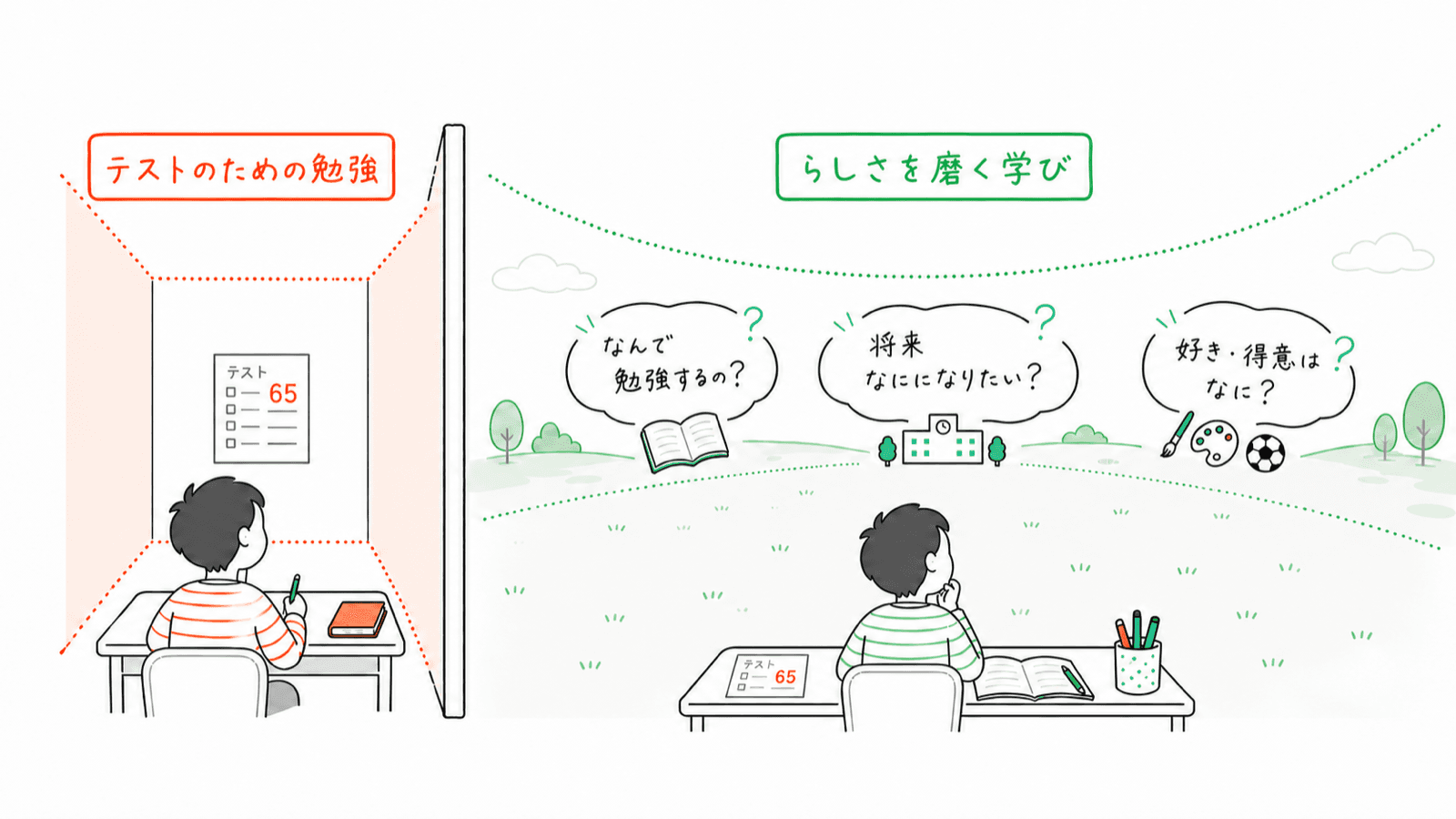 「テストのための勉強」と「らしさを磨く学び」を対比したイラスト